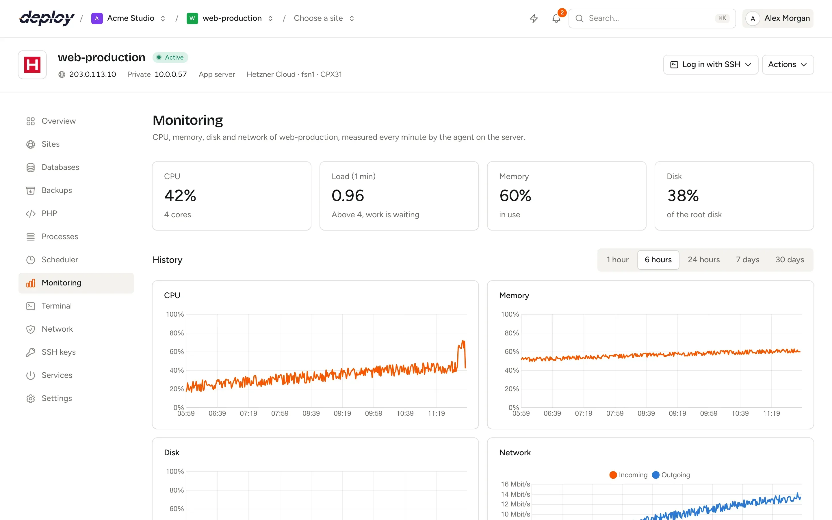 The Monitoring page of a server in Vimonto Deploy with CPU, load, memory and disk figures and six-hour charts of CPU, memory, disk and network
