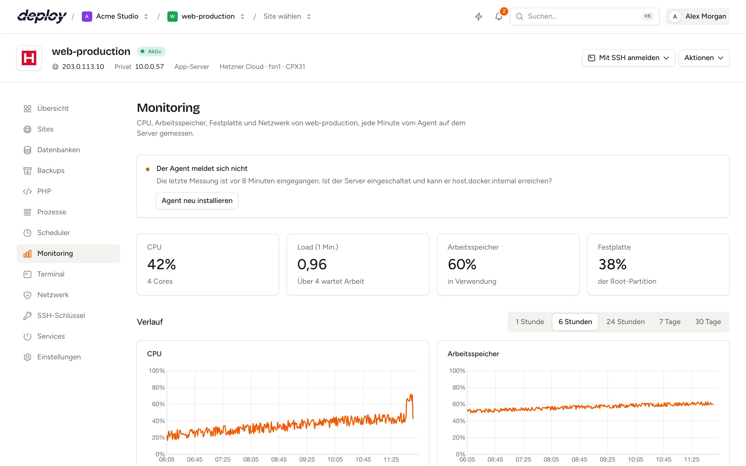 Die Monitoring-Seite eines Servers in Vimonto Deploy mit Werten für CPU, Last, Arbeitsspeicher und Festplatte sowie Sechs-Stunden-Diagrammen für CPU, Arbeitsspeicher, Festplatte und Netzwerk